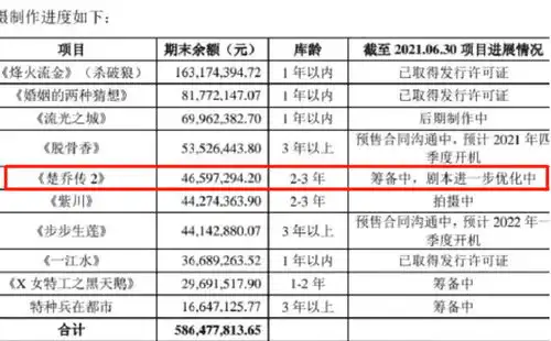 2热剧新动态庆余年2即将上映,楚乔传2正在筹备之中

