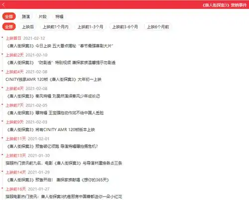 猫眼资讯前十名,电影唐人街探案3占四条,林建焕导演摇钱草,人潮汹涌寻龙传说白蛇2青蛇劫起哪吒重生
