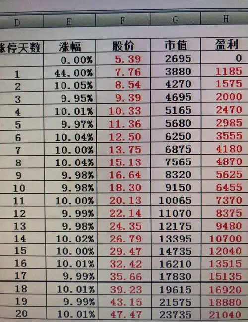 表情涨停盈利图,供各位大神参考金力永磁300748表情
