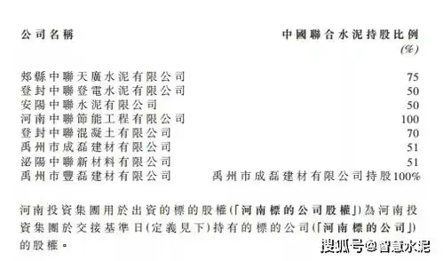 河南投资集团牵手中联水泥,拟在郑州设立大型建材集团
