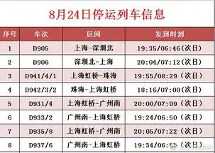 受11号台风白鹿影响长三角铁路部分列车运行调整
