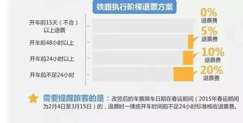在北京这些全都免费不知道你就亏大了
