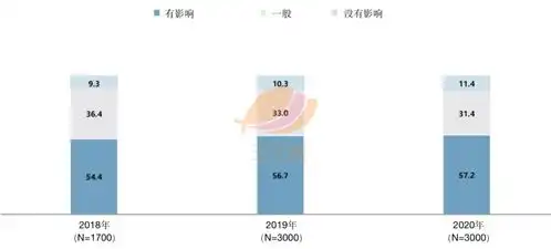 韩国角色商品观察表情包ip最受消费者欢迎
