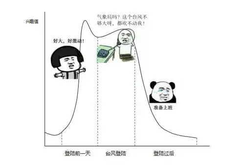 有了ta,山竹再来,衣服照晒
