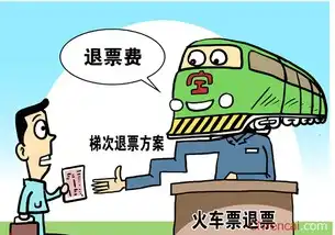 火车票退票手续费新规定2016
