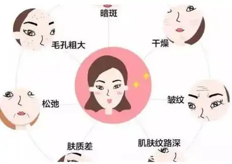 只是单纯的靠护肤品不去医院做定期的医美护理可以达到抗衰老的效果吗
