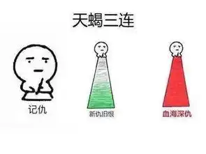 千万别惹天蝎,他们太狠了
