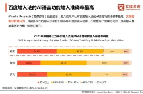 艾媒报告百度输入法超八成用户满意,超九成用户认可输入效率
