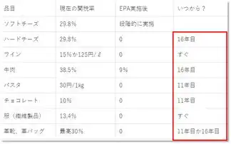 重磅epa之后日本成免税天堂大牌包包0关税原来是这样的套路......
