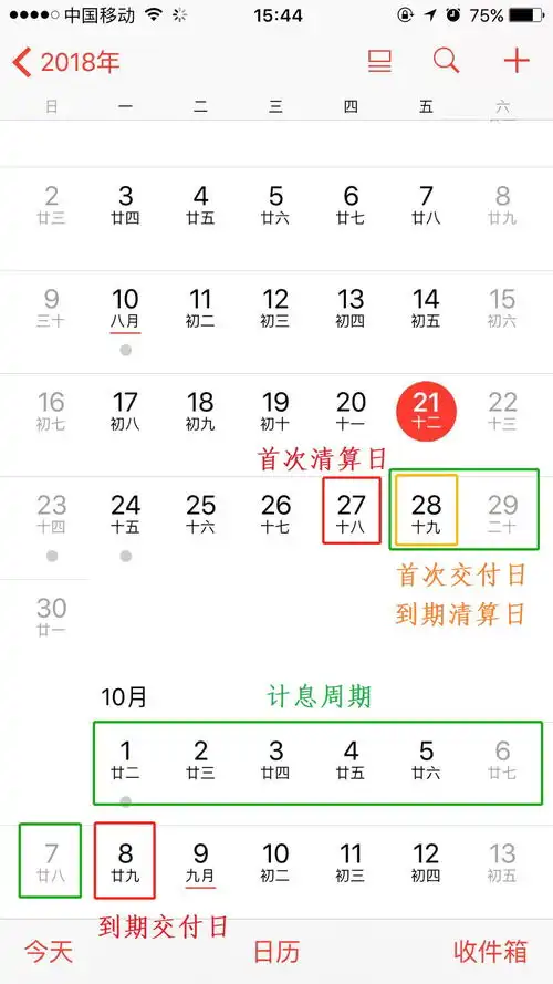 躺着赚钱表情包商贷利率