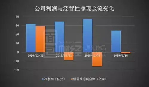 表情中国通号利润保持增长,经营性现金流持续为负界面新闻jmedia表情
