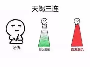 星座三连表情包

