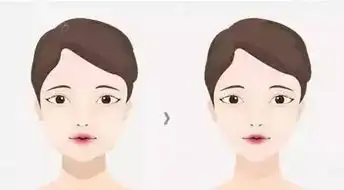 上海做botox除皱的原理一般是怎样的呢
