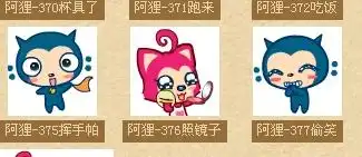 这个穿着蓝色衣服的qq表情是阿狸还是桃子
