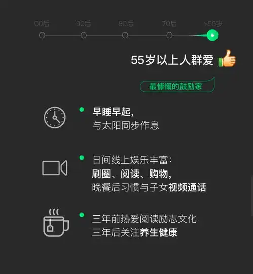 关注没想到微信上使用最多的表情竟是...原型很多人不知道
