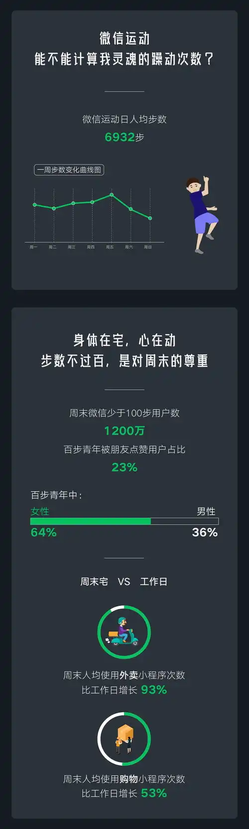 2019微信数据报告,最火表情包是ta
