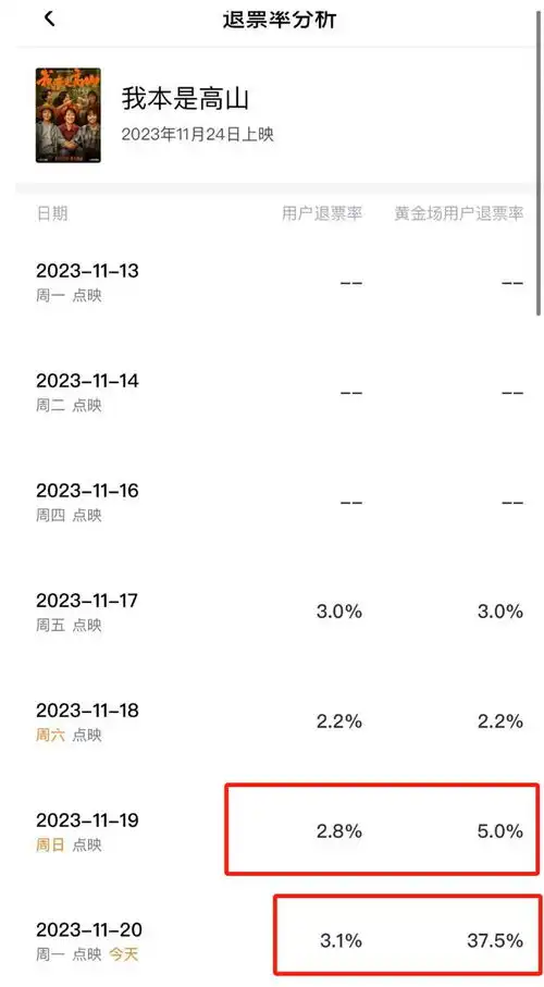 风波升级退票率高,张校长被消费,本人表情无奈又痛苦
