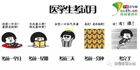 来一组医学生专用表情包,又到考试季了童鞋们要加油鸭
