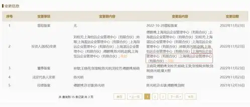 睿远基金推第三次股权激励,投研中生代获年末大礼包

