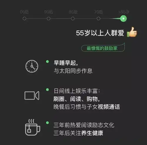 张小龙揭秘1亿人朋友圈设3天可见00后最爱表情是这个
