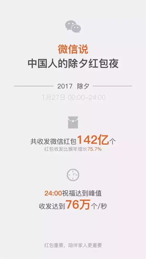 微信红包大数据,很多亮点
