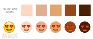 unicode组织宣布明年emoji增加有色人种表情
