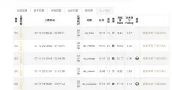 csgo茄子被虐个几天还是有效果的嗷毛子再次上演父子连心,又关键句捡起警喷四杀防守
