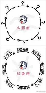 十二星座生气时的表现循环图
