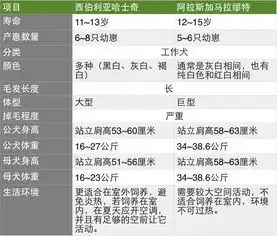 阿拉斯加哭了别特么再拿我当表情包了,劳资不叫二哈

