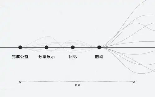 以最淳朴的表情,圆山区孩子的梦想
