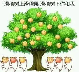 30个滑稽脸表情包来啦,不要错过这期哦,滑稽大法,召唤所有人
