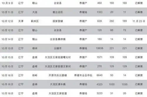 表情天风农业非洲猪瘟加速产能去化区域猪价拐点或到来表情