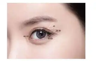 双眼皮整形的手术原理是什么
