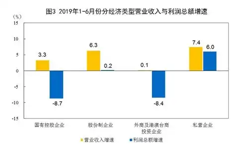 表情上半年工业利润同比降2.4,受汽车石油钢铁少数行业影响表情
