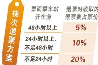 2019火车票退票手续费多少2019火车票退票规定

