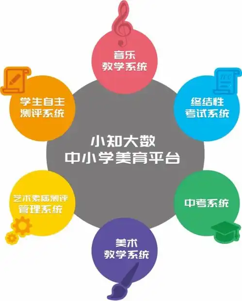 小知大数完善学校美育评价机制,智慧美育平台推进美育教学改革

