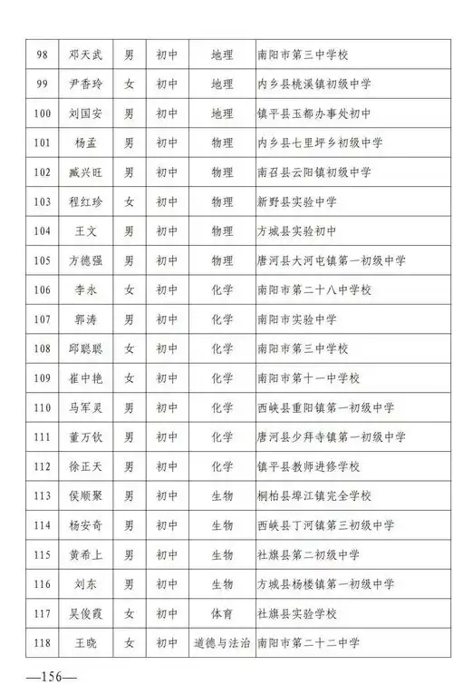鄢陵这些人上榜河南省名师骨干教师名单公示
