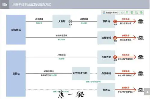 表情日本关西漫游之旅大阪京都奈良大阪游记攻略携程...表情
