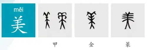 不懂一点甲骨文,你连表情包都看不懂
