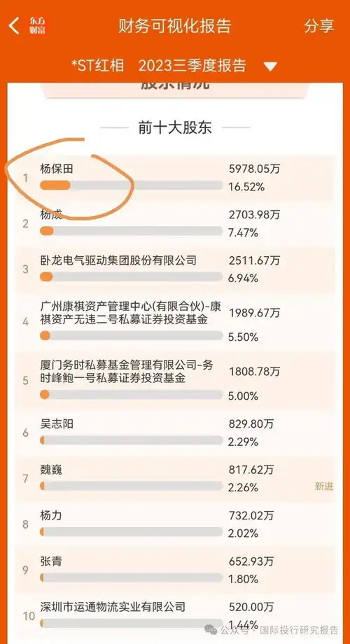 红相股份连续6年造假3次欺诈发行,父子套现6.4亿颐养天年,保荐人是中投证券和长江证券

