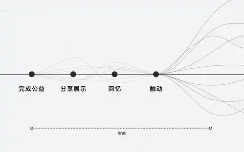 腾讯实战案例qq圆梦表情设计复盘
