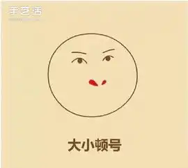 尔康表情简笔画的画法搞笑尔康表情简笔画
