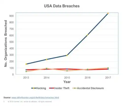 表情2018gartner安全与风险管理峰会安全管理者要注意的一些问题freebuf...表情
