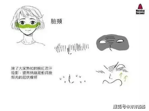 动漫人物表情绘制技巧
