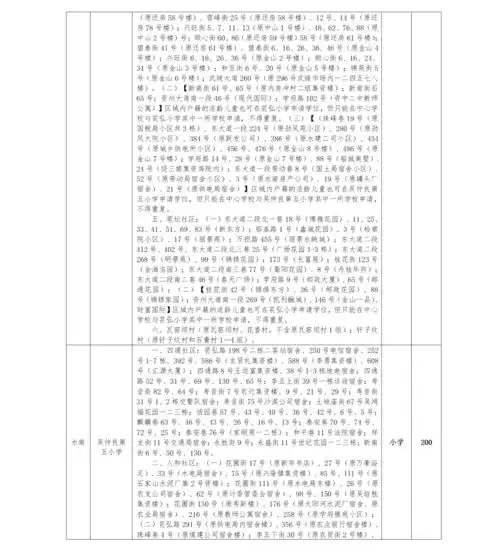 各学校计划招生人数及范围来了资中县2021年中小学幼儿园招生方案发布
