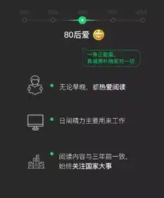 微信大数据来了00后90后最爱用的微信表情居然是
