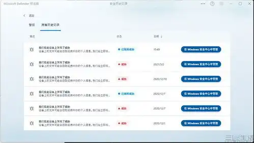 次世代杀毒软件该怎么做微软或许带了个好头
