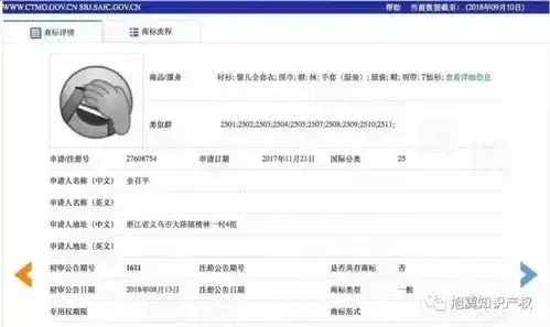 捂脸表情不能用了吗被申请商标,原型竟是星爷
