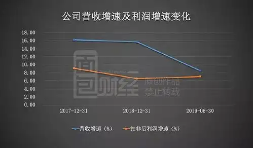 表情中国通号利润保持增长,经营性现金流持续为负界面新闻jmedia表情
