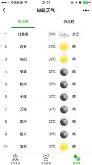 知晓天气小程序二维码知晓天气小程序入口清风小程序商店
